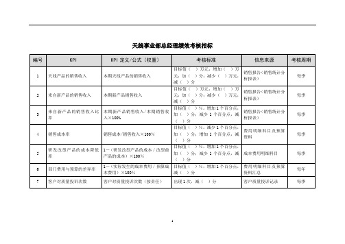 天线事业部总经理绩效考核指标