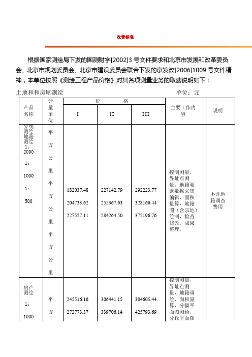 土地勘测定界收费