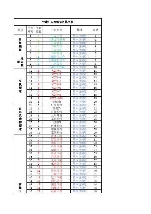 甘肃广电网络节目表