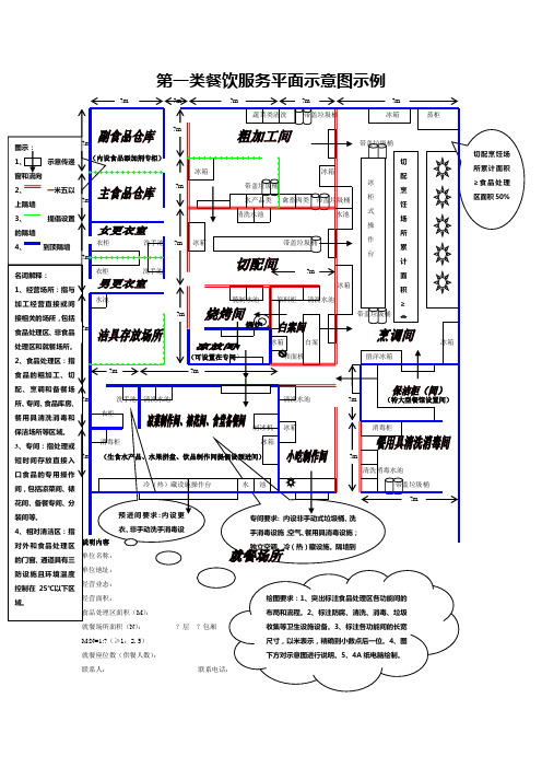 五类餐饮服务平面示意图示例