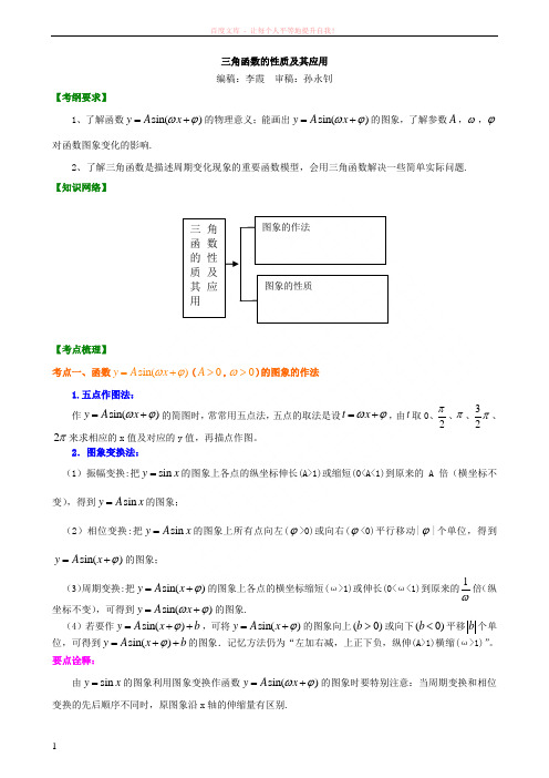 知识讲解三角函数的性质及其应用基础 (1)