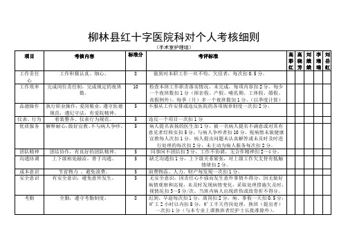 医疗人员绩效考核评分细则表