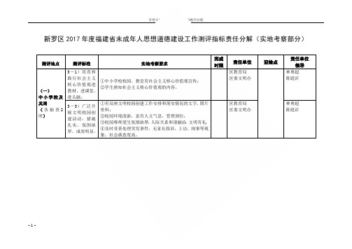 新罗区201年度福建省未成年人思想道德建设工作测评指标责