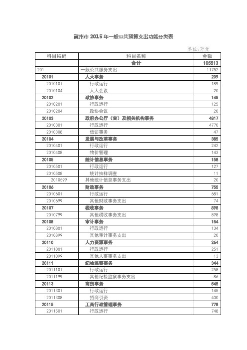 冀州市2015年一般公共预算支出功能分类表