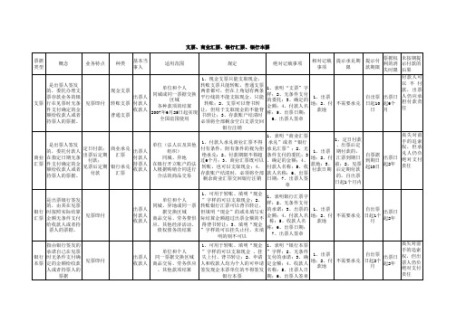 银行支票、商业汇票、银行汇票、银行本票