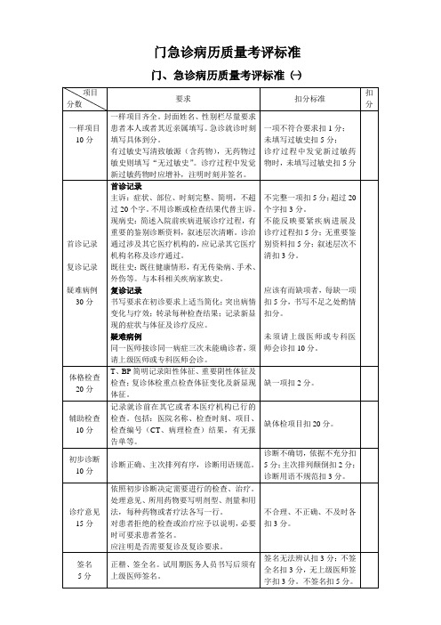 门急诊病历质量考评标准