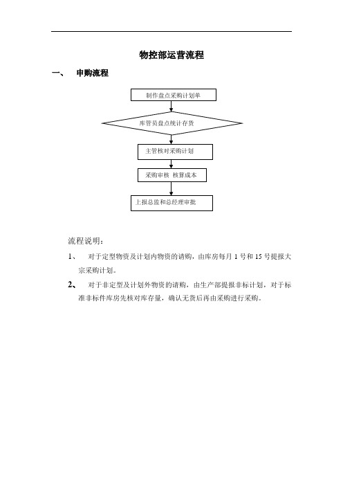 物控部运营流程