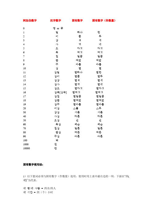 阿拉伯数字(韩语基础)