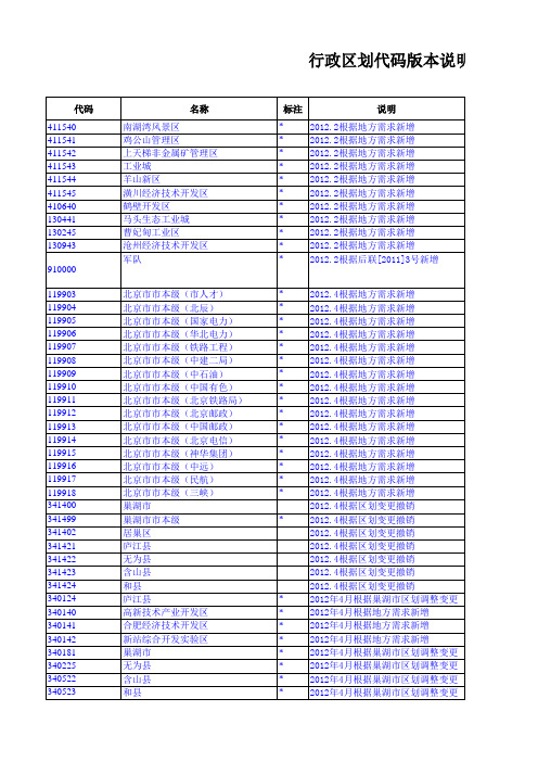 2017最新全国行政区划代码