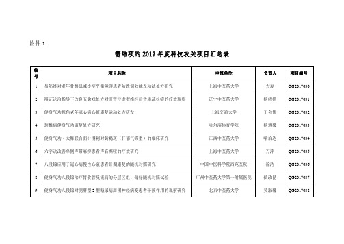 需结项的2017科技攻关项目汇总表-中国健身气功协会