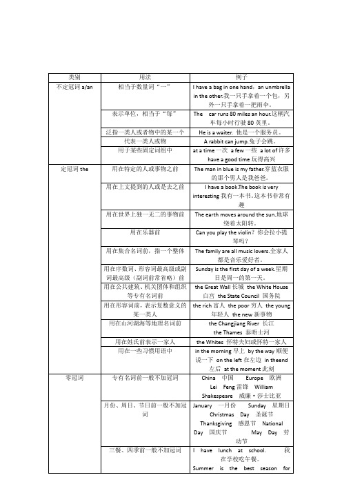 小学英语语法冠词