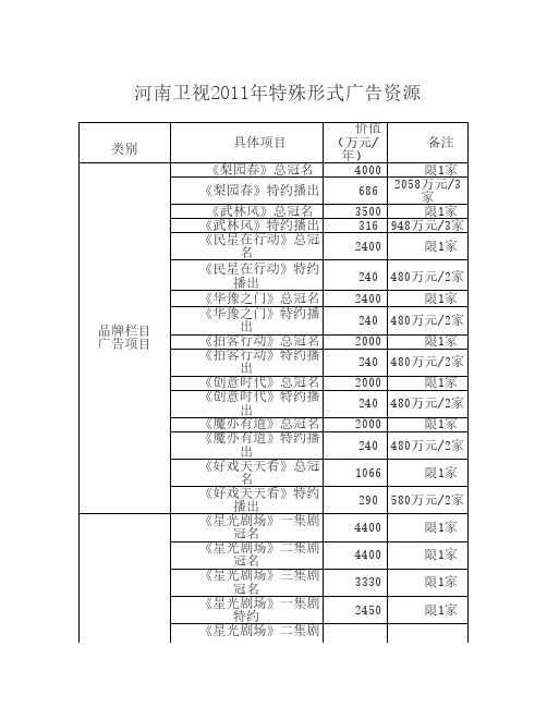 河南卫视2011年特殊形式广告资源