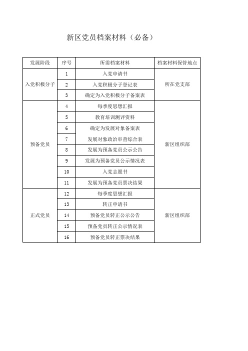 党员发展所需材料