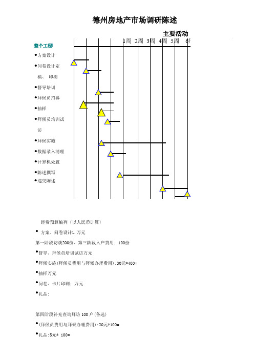 德州房地产市场调查研究报告