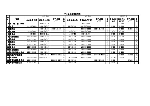 中小企业划型标准表