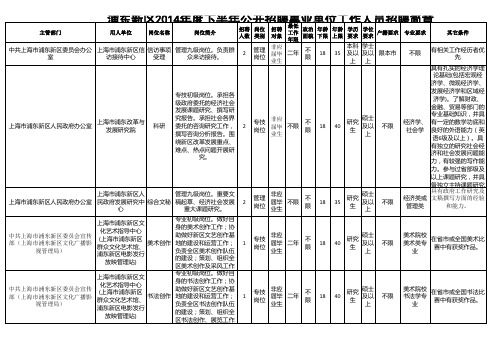 浦东新区2014年度下半年公开招聘事业单位工作人员招聘简章