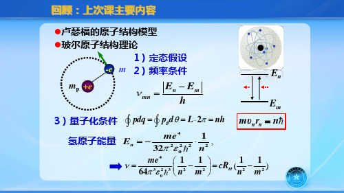 实物粒子的波动性 物质波