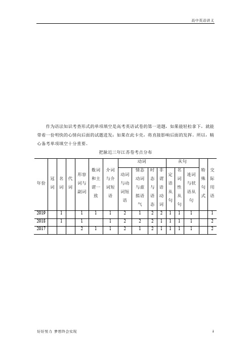 英语考前突破讲义：专题1+语法知识+第一节+Word版含解析