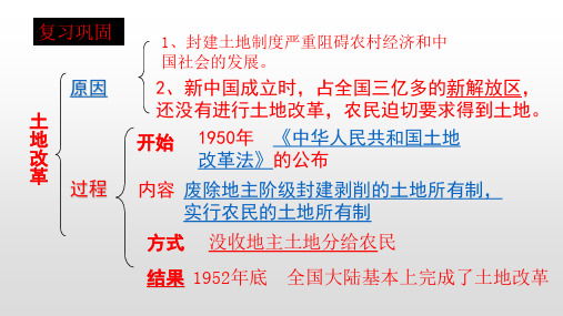 人教部编版八年级历史下册第4课  工业化的起步和人民代表大会制度的确立课件共41张PPT