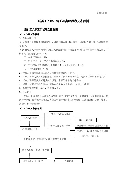 新员工入职、转正、离职流程