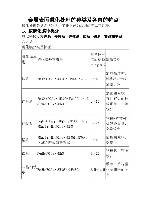 表面磷化分类及其特点