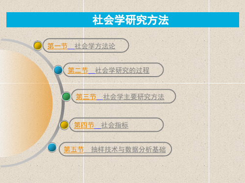 社会学研究方法 社会学考研讲义