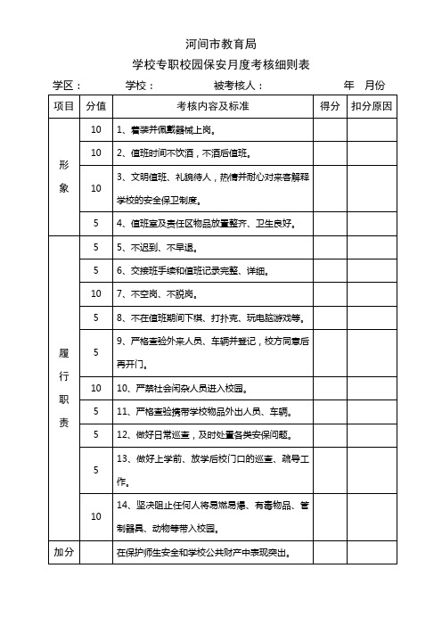 保安考评细则