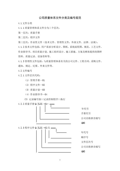 某公司质量体系文件分类及编号规范