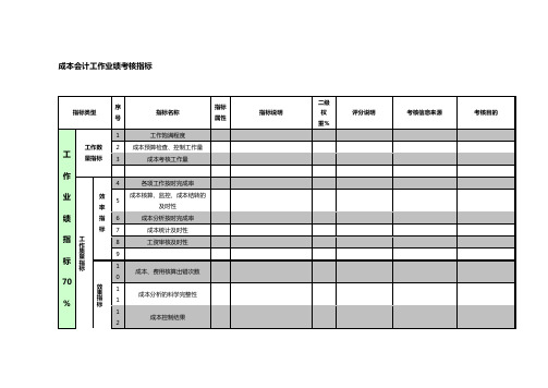 紧水滩电厂财务产权部成本会计工作业绩考核指标.销售管理