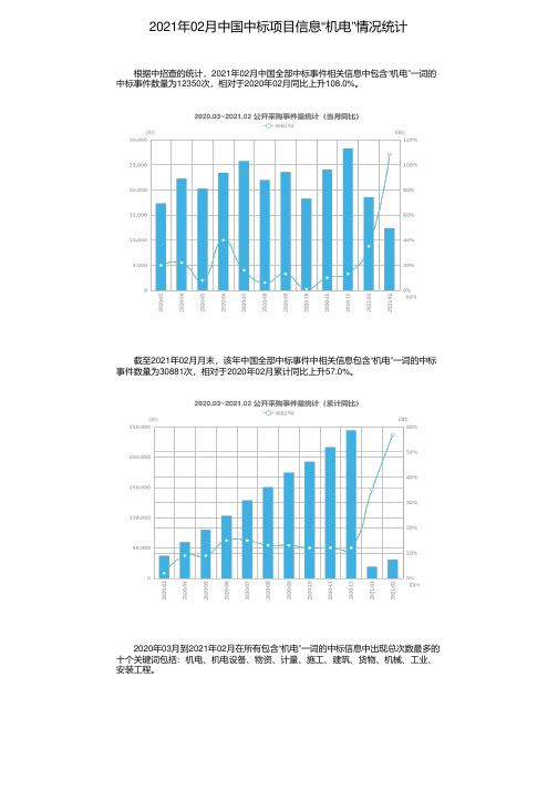 2021年02月中国中标项目信息“机电”情况统计