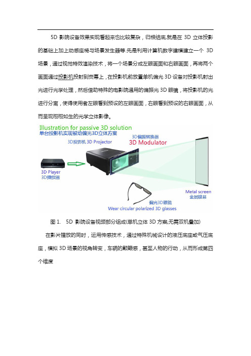 5D影院设备是由哪些部分组成