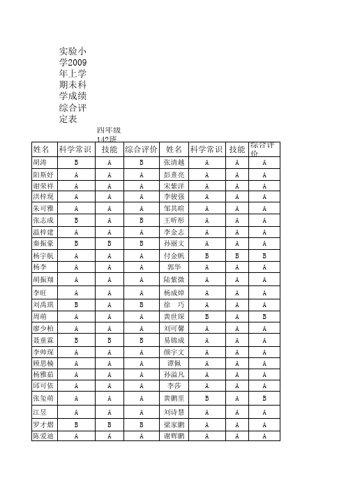 实验小学2009上学期期末信息技术成绩综合评定表