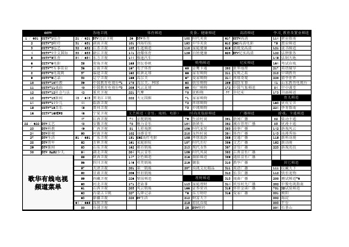 歌华电视频道表