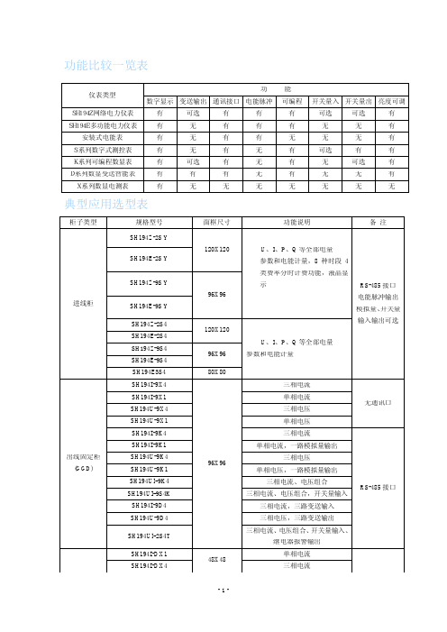 功能比较一览表