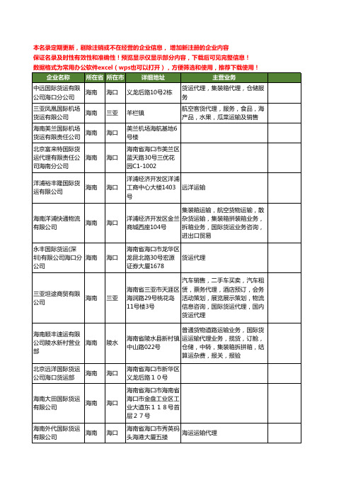 新版海南省国际货运工商企业公司商家名录名单联系方式大全49家