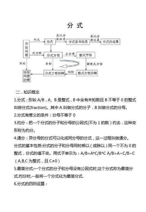 分式