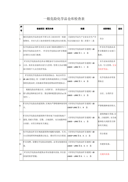 一般危险化学品仓库检查表