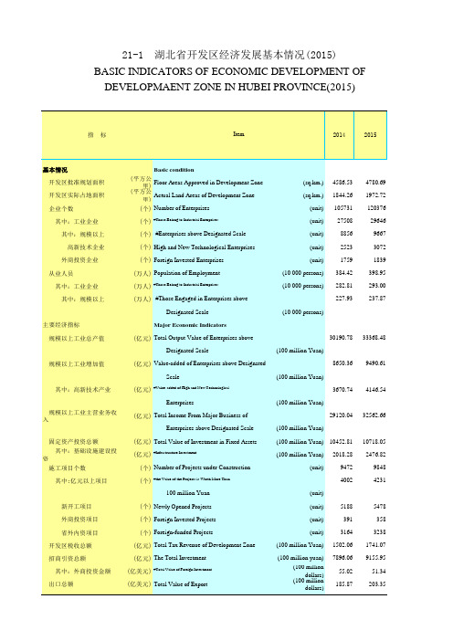 湖北统计年鉴2016社会经济发展指标：湖北省开发区经济发展基本情况(2015)