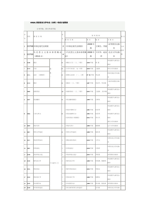 050201重庆英语语言文学专业考试科目