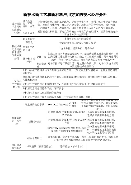 工程经济知识点归纳笔记