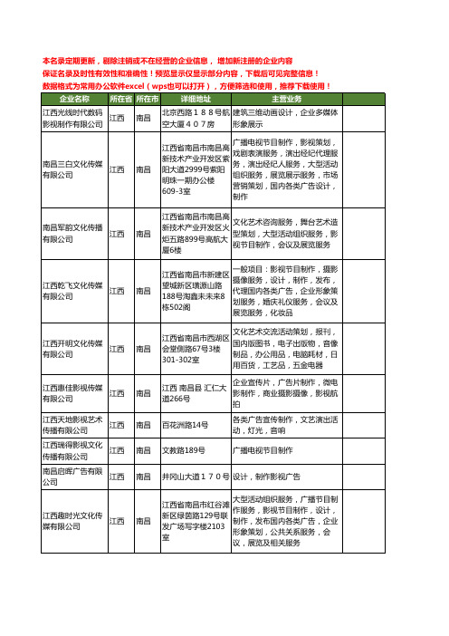 新版江西省南昌制作影视工商企业公司商家名录名单联系方式大全259家