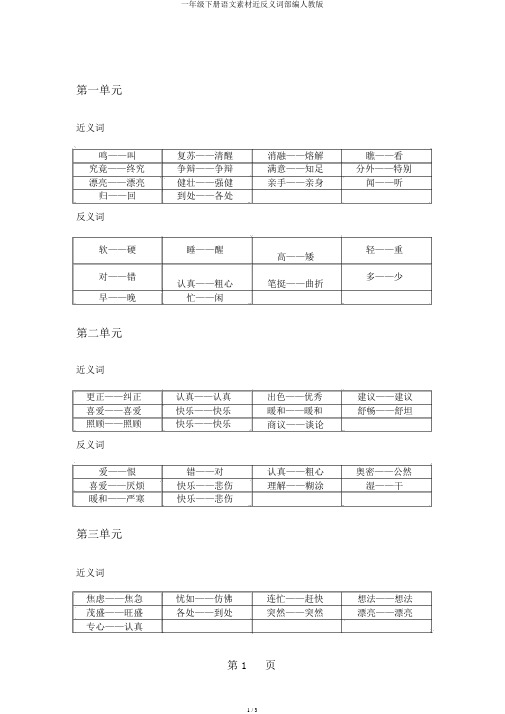 一年级下册语文素材近反义词部编人教版