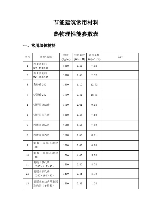 常用保温材料导热蓄热系数汇总