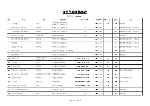 庞明气功著作年表