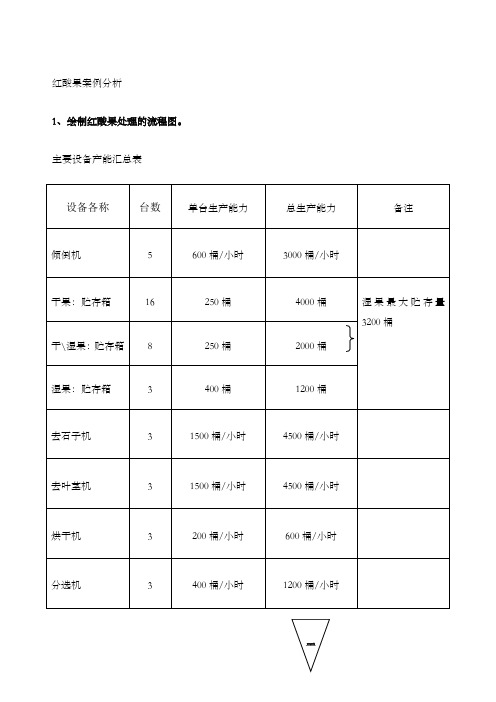 红酸果案例