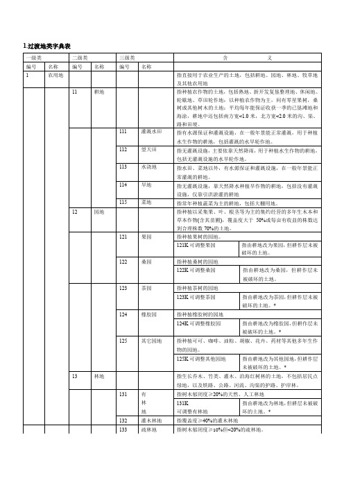 过渡地类和二调地类字典表以及过渡到二调转换关系