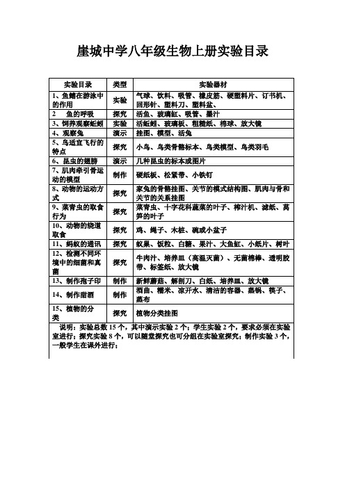 八年级上册生物实验目录及器材