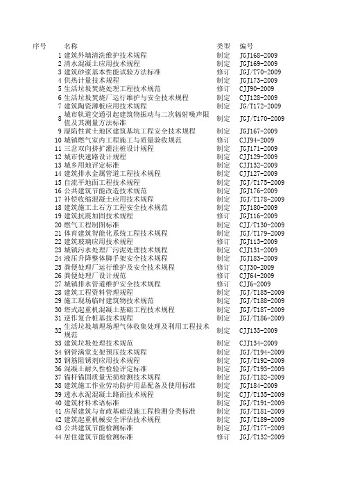 2009年批准发布的行业标准汇总