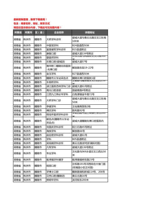 新版湖南省株洲市醴陵市口腔企业公司商家户名录单联系方式地址大全31家