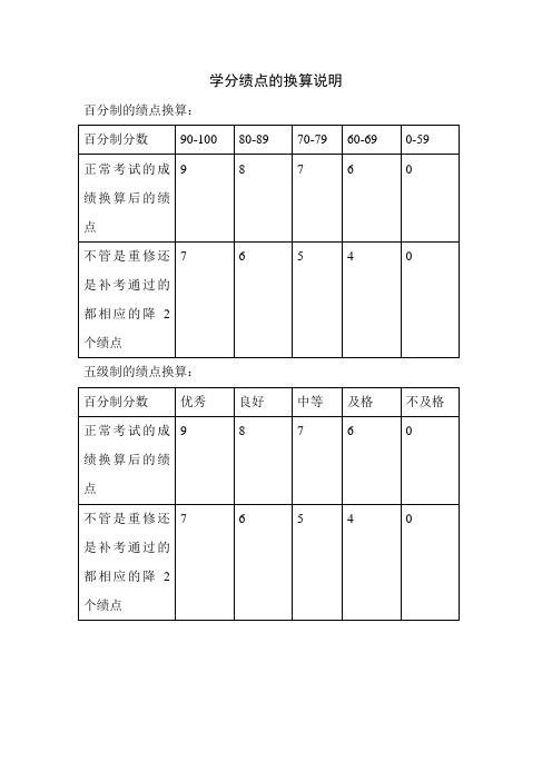 学分绩点计算方法